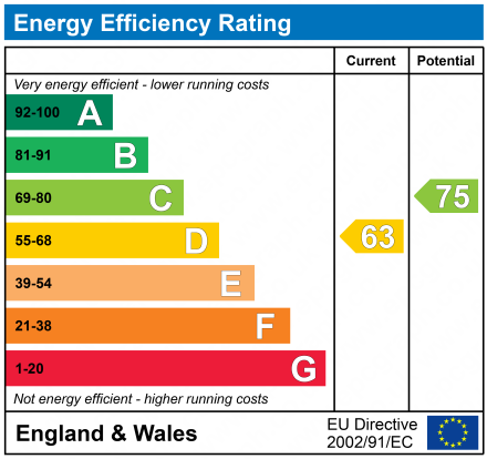 EPC for Holybush Road, Carterton