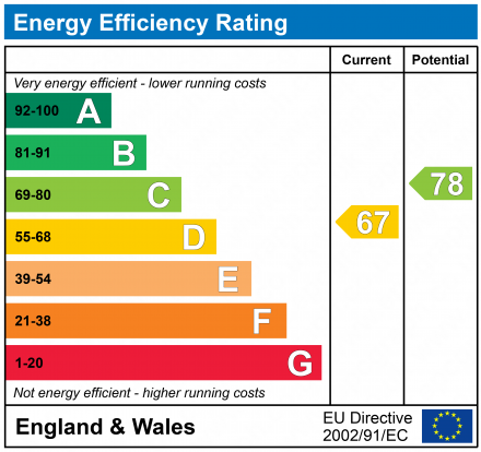 EPC for Magdalen Place, Carterton, Oxfordshire, OX18