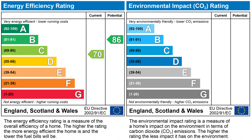 EPC for Pensclose, Witney, Oxon