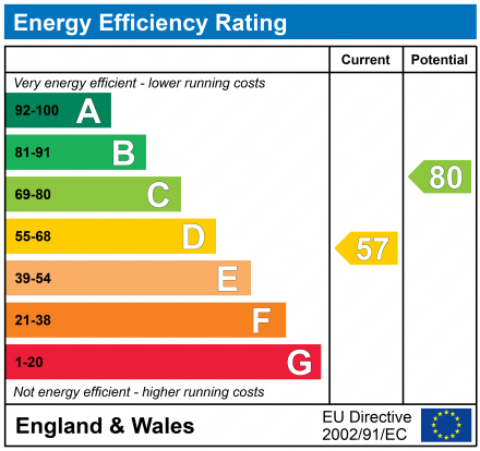 EPC for Shilton Road, Carterton, Oxfordshire, OX18