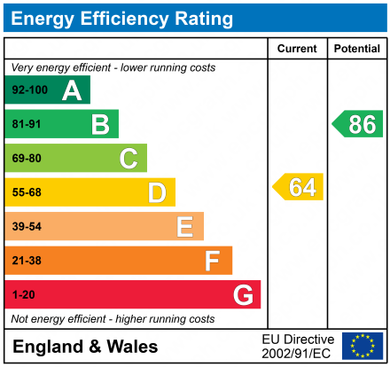 EPC for Chestnut View, Alvescot, Oxfordshire, OX18
