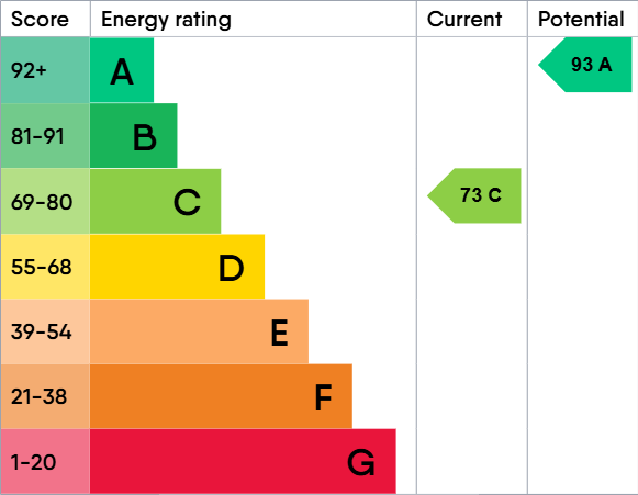 EPC for Glenmore Road, Carterton, Oxfordshire, OX18