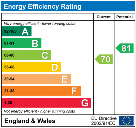 EPC for Swinbrook Road, Carterton, Oxfordshire, OX18