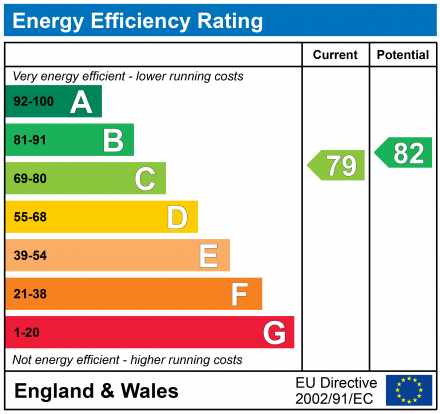 EPC for Heather Close, Carterton, Oxfordshire, OX18
