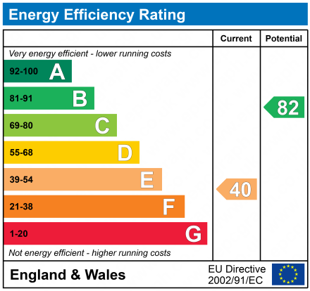 EPC for Corbett Road, Carterton, Oxfordshire, OX18