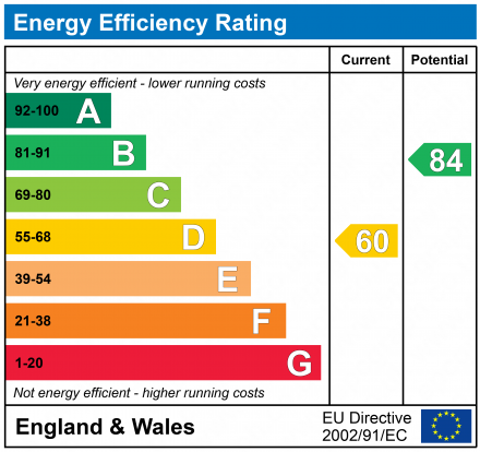 EPC for Finchdale Close, Carterton, Oxfordshire, OX18