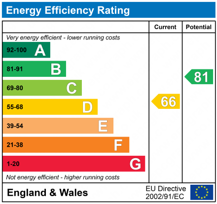 EPC for Lawton Avenue, Carterton, Oxfordshire, OX18