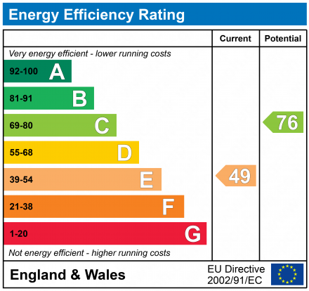 EPC for 4 The Larches, Carterton