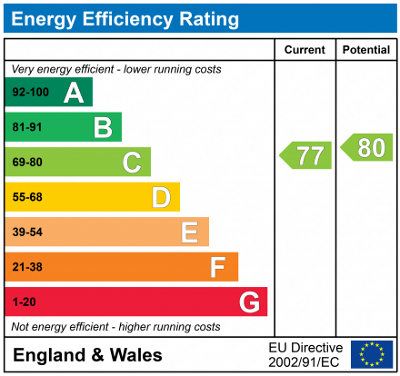 EPC for Sorrel Way, Carterton, Oxfordshire, OX18