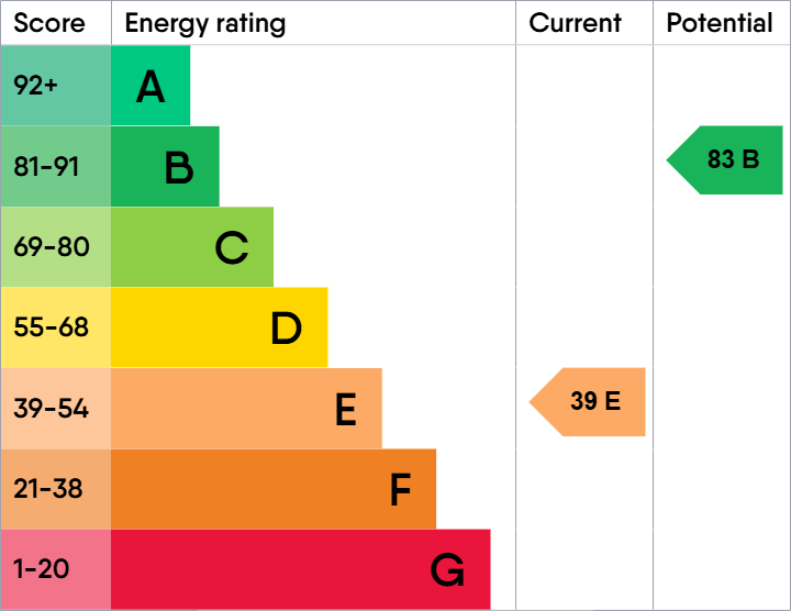 EPC for Broad Street, Bampton, Oxfordshire, OX18