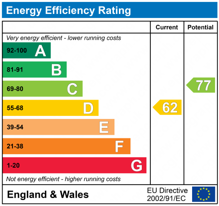 EPC for Burford Road, Brize Norton, Oxfordshire, OX18