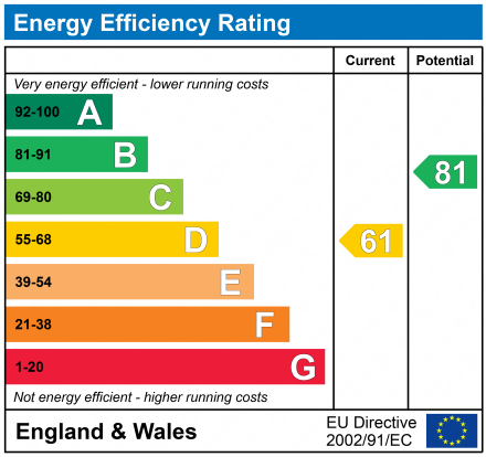 EPC for Shillbrook Avenue, Carterton, Oxfordshire, OX18