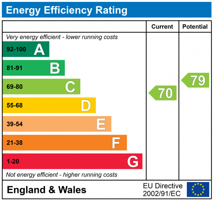EPC for Strathmore Close, Carterton, Oxfordshire, OX18