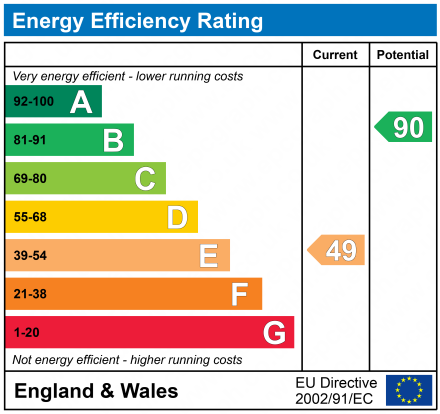 EPC for Bracken Close, Carterton, Oxfordshire, OX18