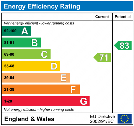 EPC for Bluebell Way, Carterton, Oxfordshire, OX18