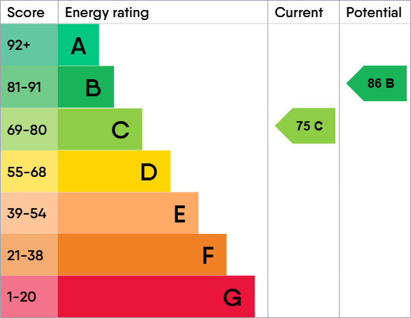 EPC for Brome Way, Carterton, Oxfordshire, OX18