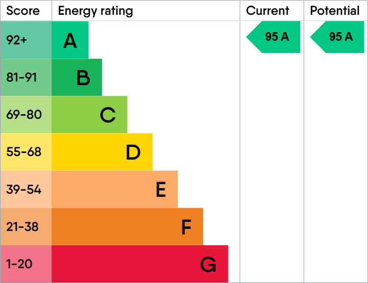 EPC for Shilton Road, Carterton, Oxfordshire, OX18