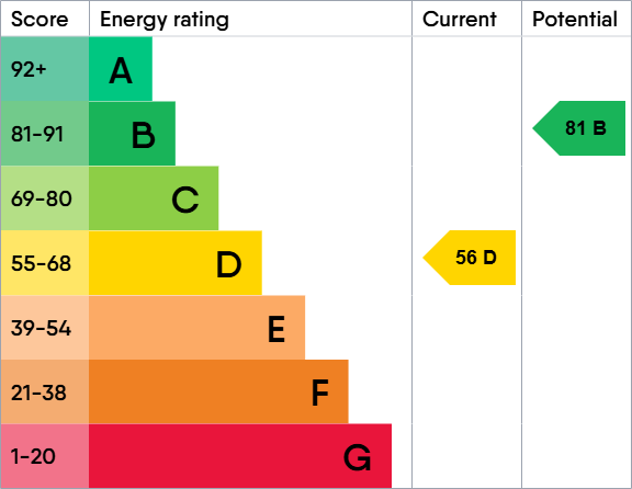 EPC for Mill Lane, Clanfield, Bampton, Oxfordshire, OX18