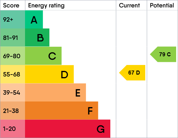 EPC for Shillbrook Avenue, Carterton, Oxfordshire, OX18