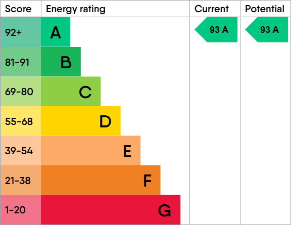 EPC for Blush Crescent, Carterton, Oxfordshire, OX18