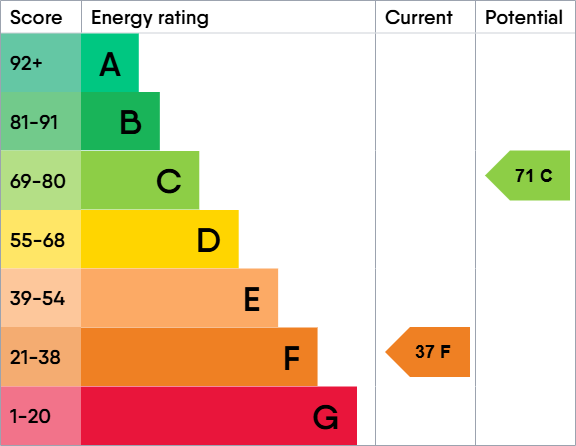 EPC for Richens Drive, Carterton, Oxfordshire, OX18