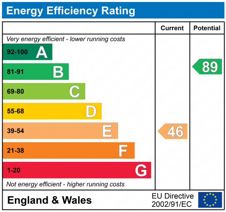 EPC for Pinecroft, Carterton, Oxfordshire, OX18