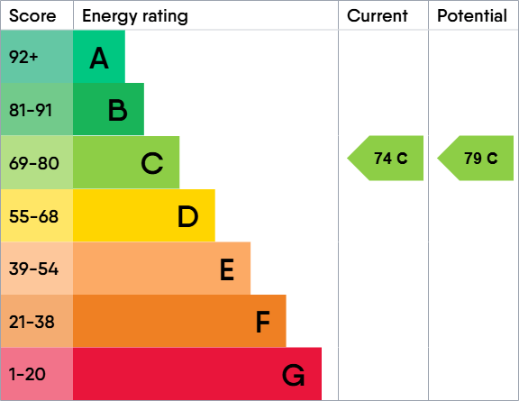 EPC for Bluebell Way, Carterton, Oxfordshire, OX18