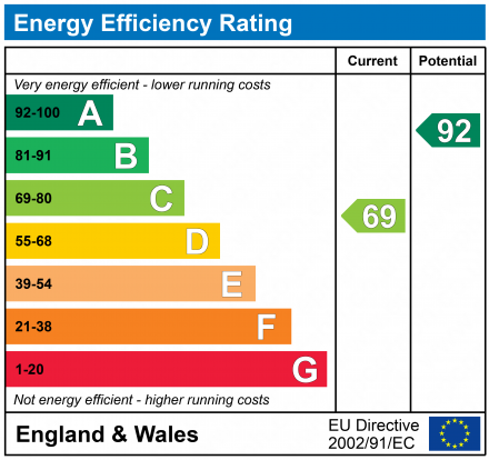 EPC for Hawthorn Grove, Carterton, Oxfordshire, OX18